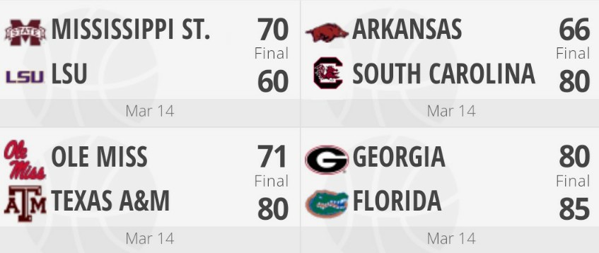 SEC Basketball Scores
