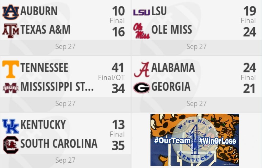 SEC Football Scores