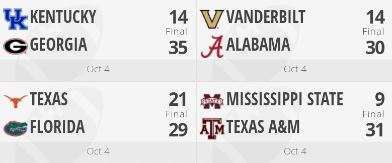 SEC Football Scores