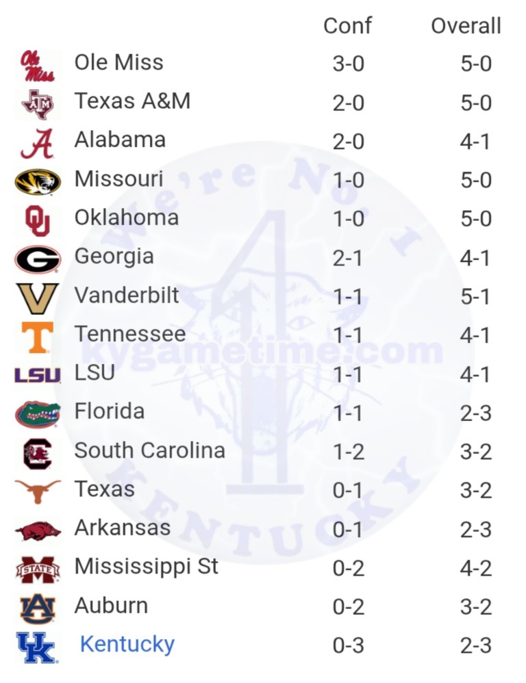 SEC Football Standings