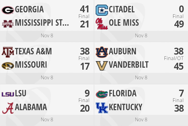 SEC Football Scores