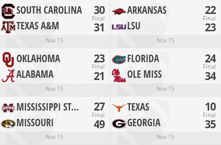 SEC Football Scores