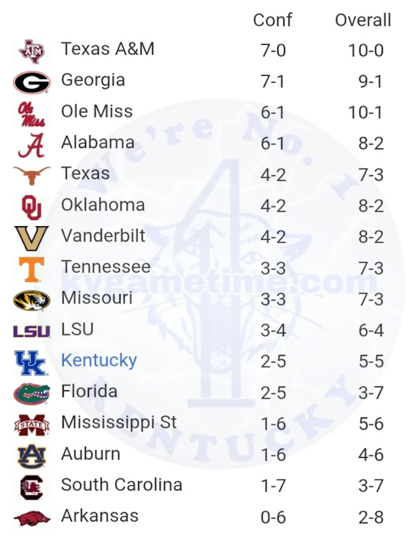 SEC Football Standings